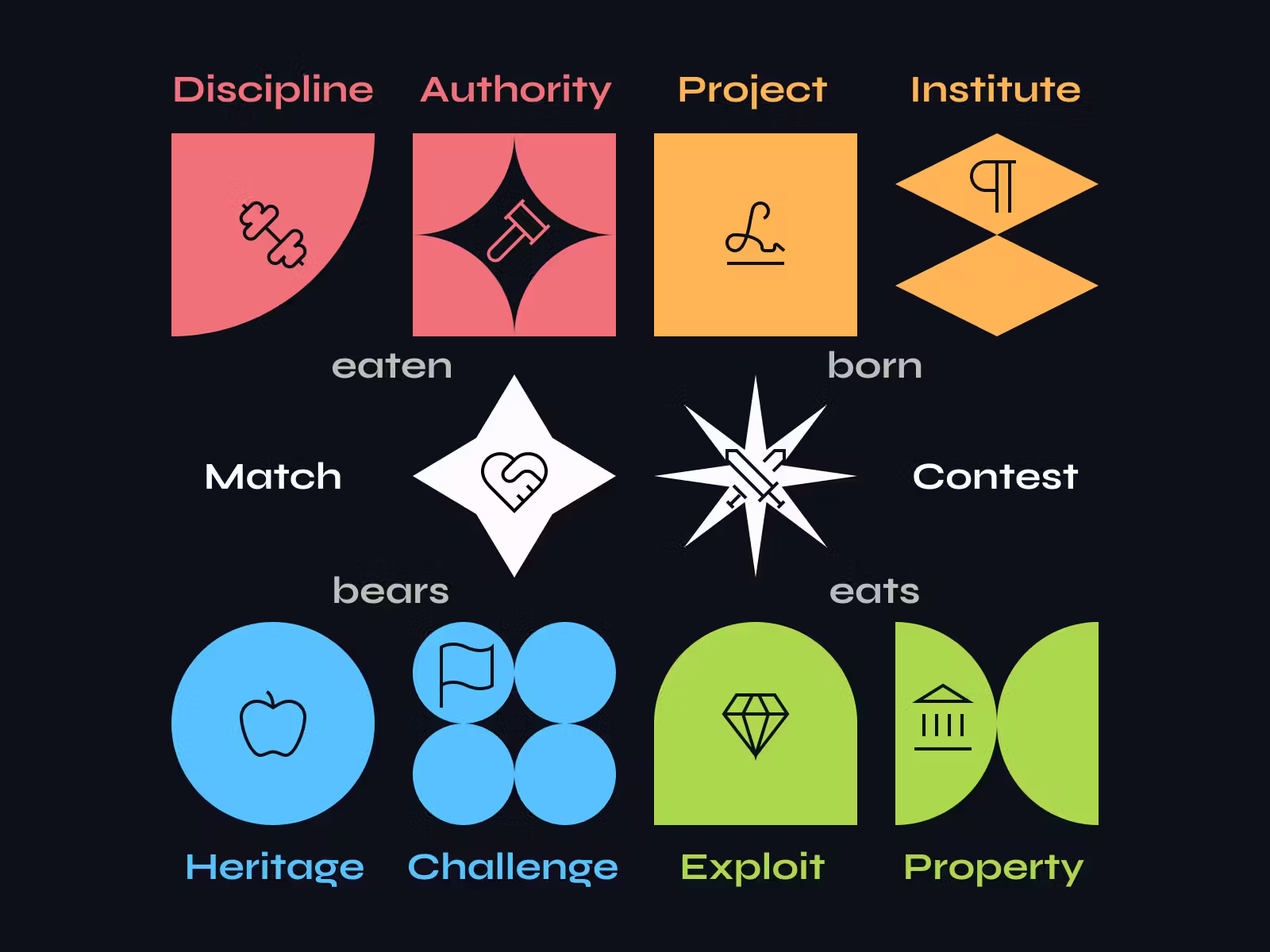 Aspects